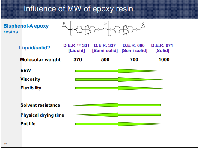 Độ nhớt epoxy